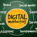 What is Digital Marketing and Why is it Essential for Modern Businesses?